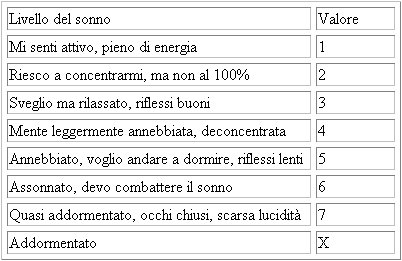 scala sonno stanford